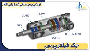 جک هیدرولیک 